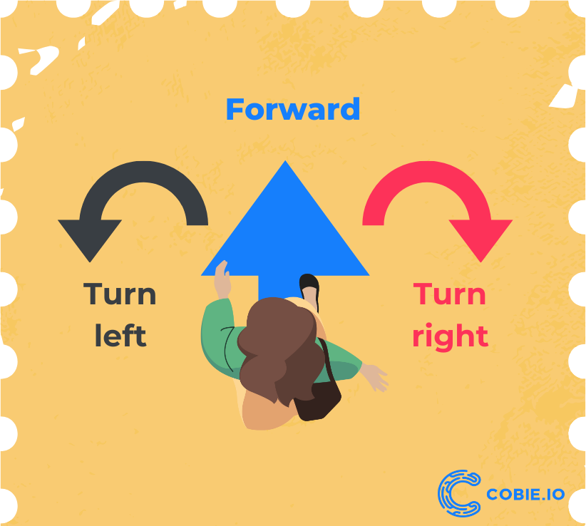 Move-Based Programming in