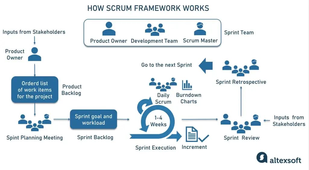Why Move-Based Programming is the 2026 Standard for Agile Dev Teams