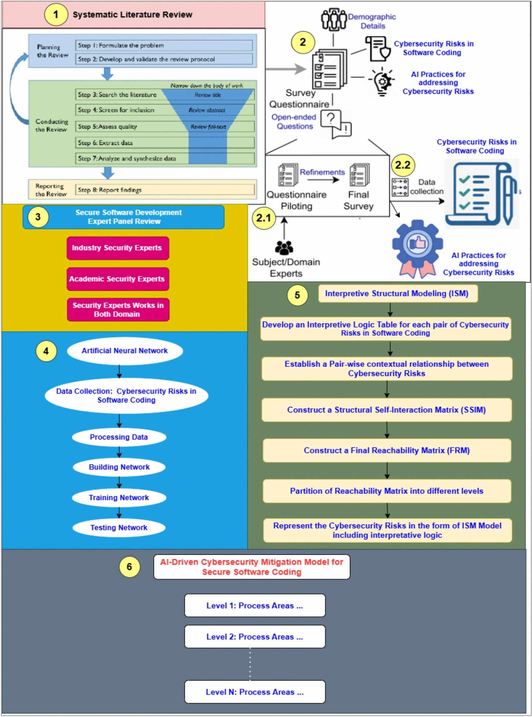 The Rise of AI-Driven Move-Based Programming