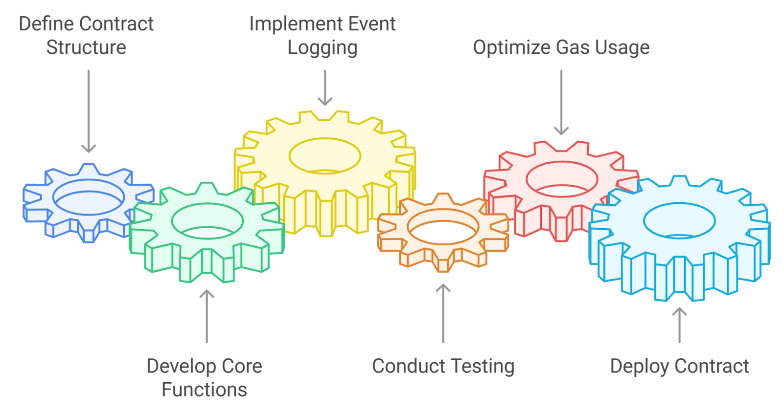 Diagram contrasting Solidity reentrancy exploit vulnerability with Sui Move object model security features preventing smart contract hacks